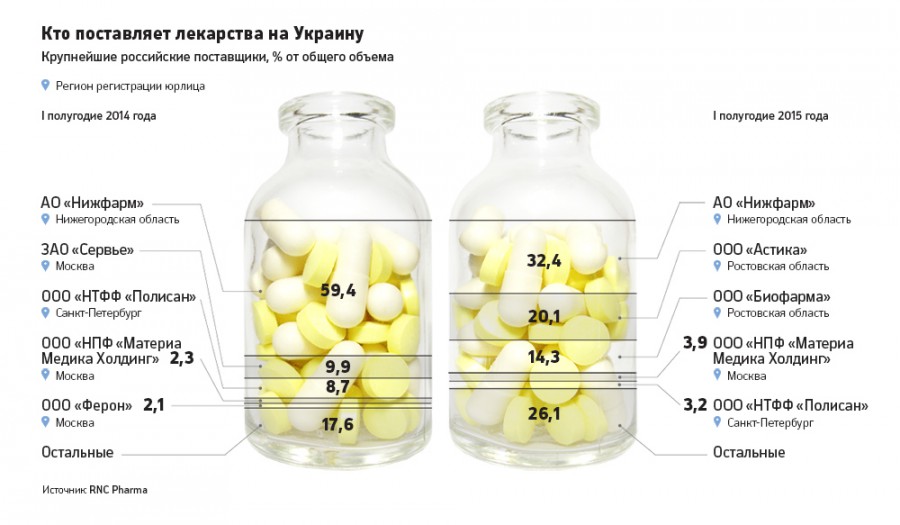 Лекарства Из Украины В Россию Интернет Магазин