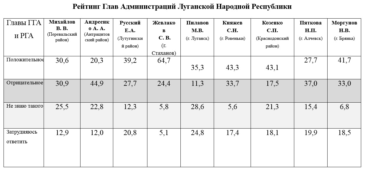 Брянка луганская область на карте. Индекс брянка лнр. Мониторинг цен в магазинах. Индекс брянка лнр. Индекс почта.